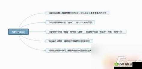 荒野行动改名字方法，空白名字、重复名字及改名流程详解