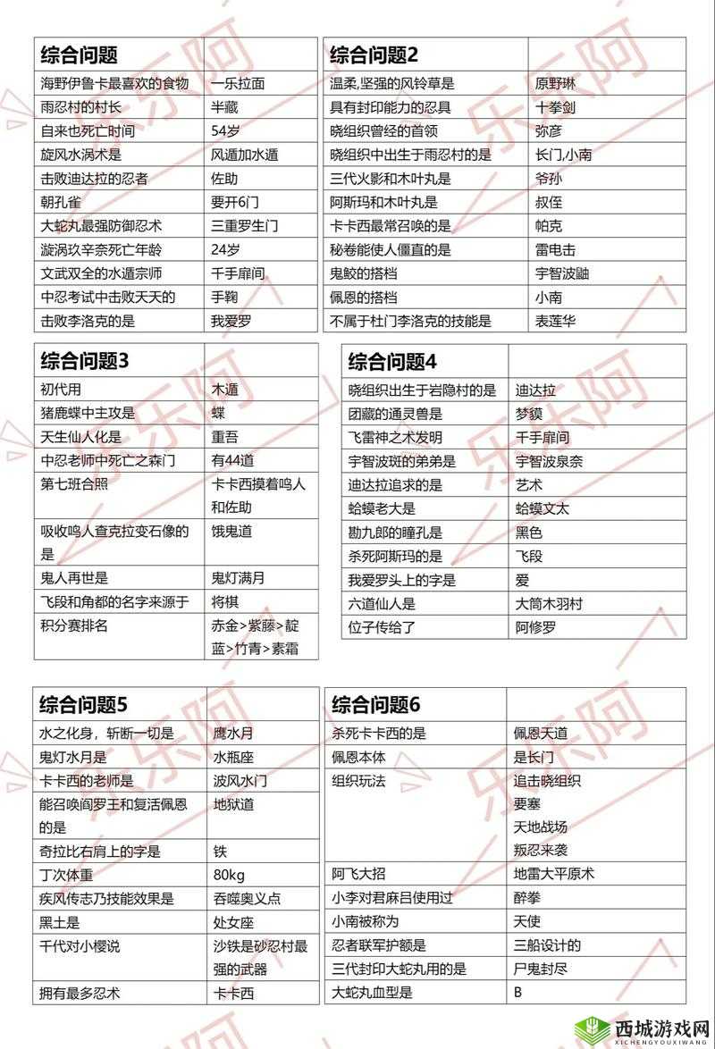 火影忍者每日一题 11月9日答案公布