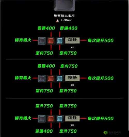 苍穹之剑2，宝石获取与合成全攻略