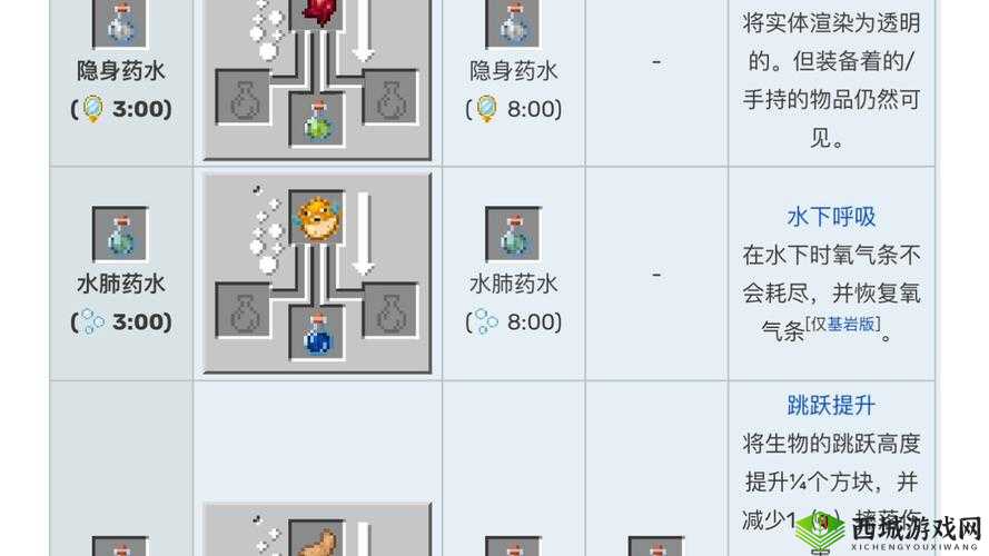 炼金与魔法铁甲制作方法,铁锭资源管理的艺术