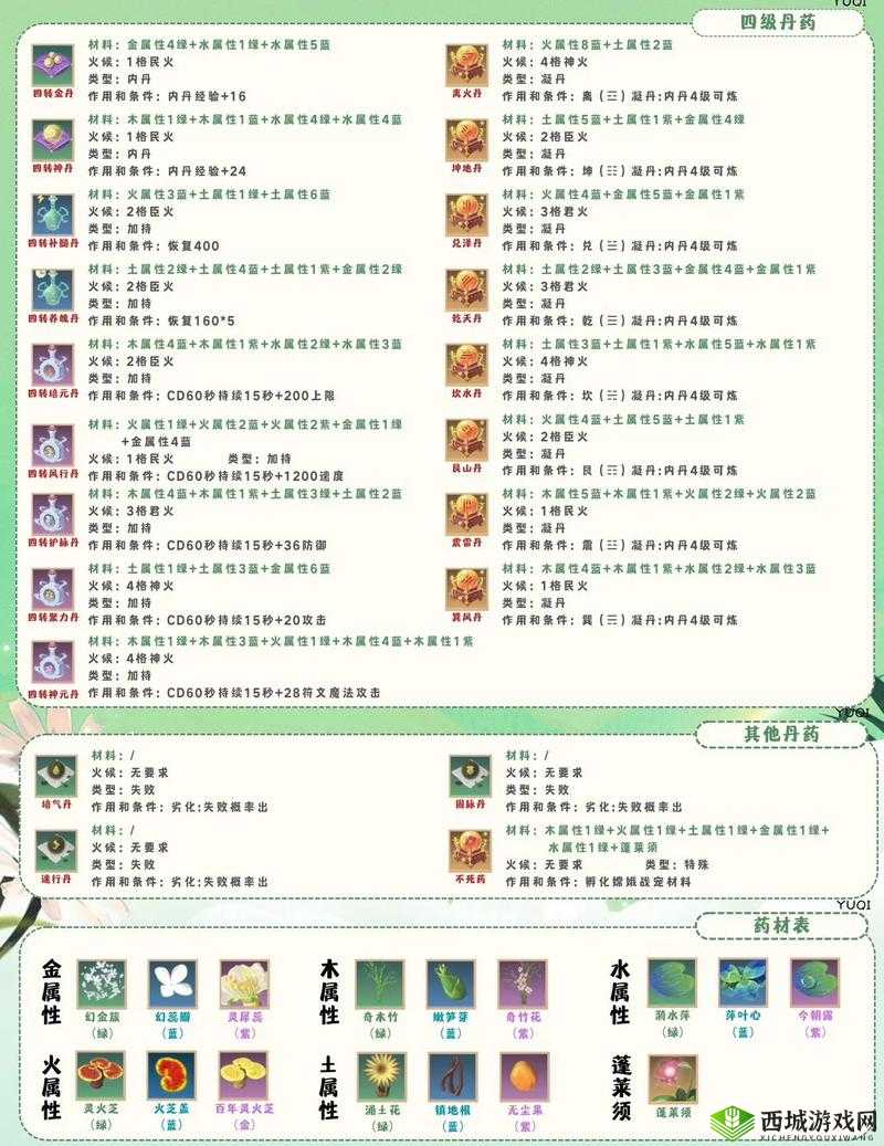 炼金与魔法白色休闲套装制作方法