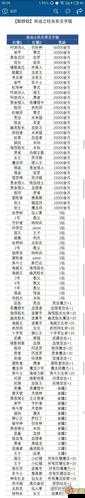 不思议迷宫主线英雄之村剧情奖励获取攻略