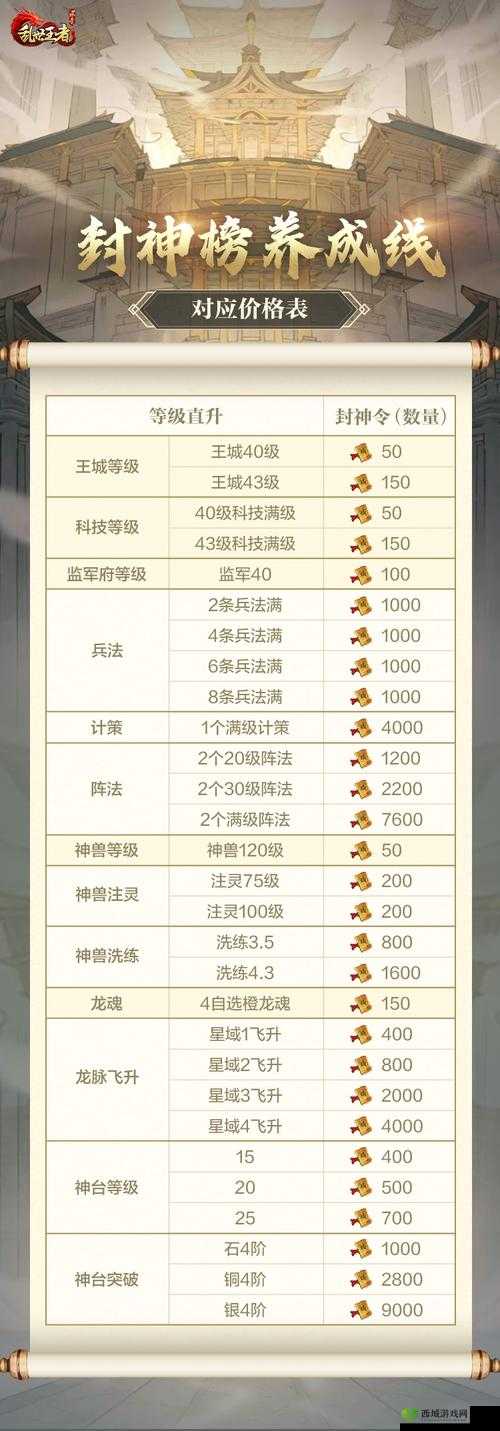 乱世王者训练士兵攻略，节省时间方法推荐