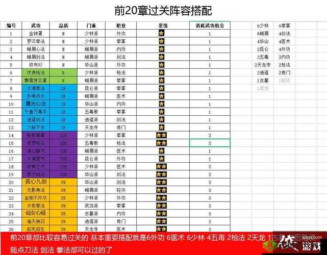 剑网3指尖对弈九天羁绊怎么搭配，羁绊搭配攻略