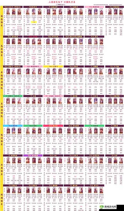 鸿图之下司马懿，智谋无双，阵容搭配全攻略