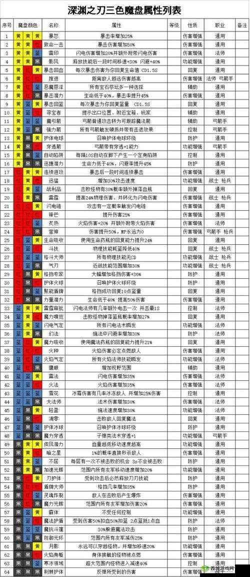 魔渊之刃远程武器攻略，法盘搭配与玩法深度解析