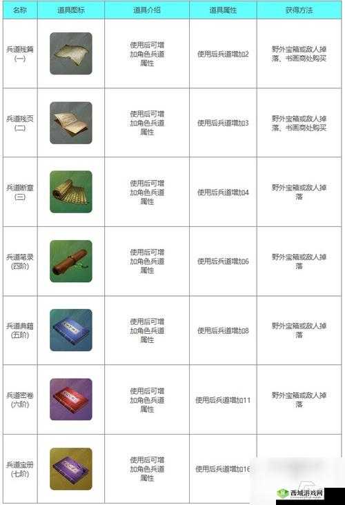 下一站江湖玄冰劲怎么得？功法获取攻略及未来玩法革命预测