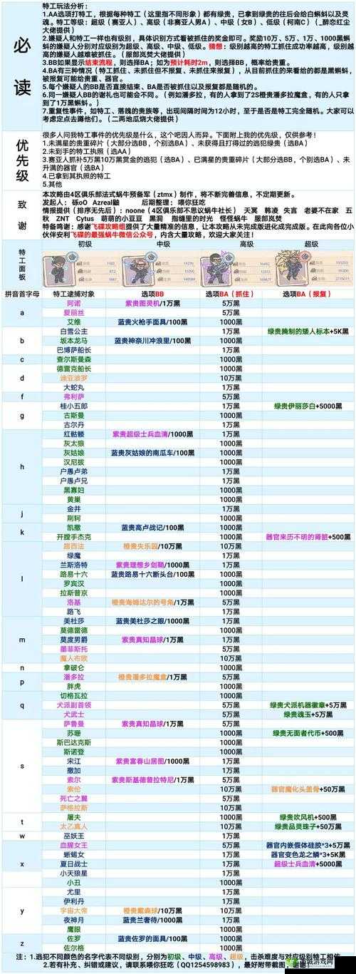 最强蜗牛特工大蛇丸怎么选？不同选项攻略全解析