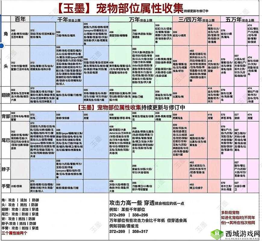 妄想山海植物怎么种?植物种植方法攻略的演变史
