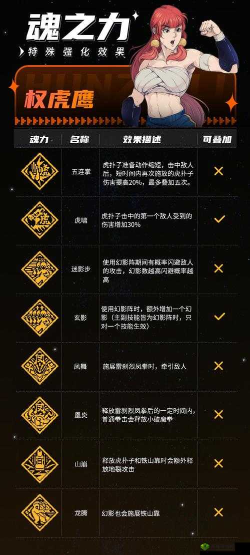 战魂铭人权虎鹰无限铁山靠怎么玩?铁山靠无限流介绍及未来玩法革命预测