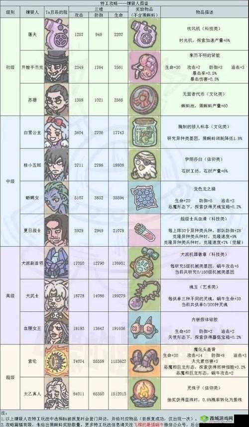 最强蜗牛埃罗探索装备是什么？埃罗装备攻略详解