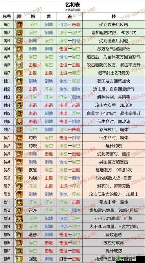剑网3指尖对弈新手阵容推荐,解锁你的对弈新姿势