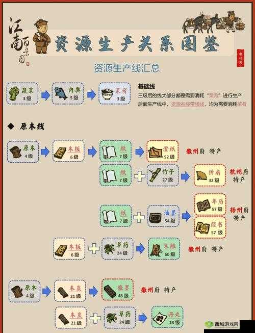 江南百景图说经台怎么获得 说经台获得方法介绍