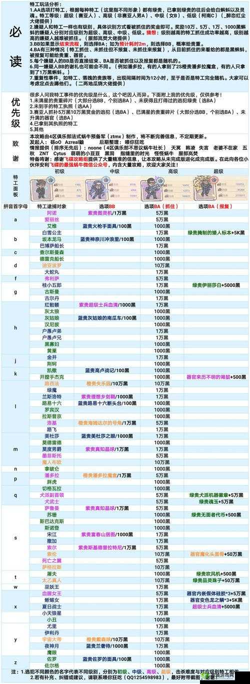 最强蜗牛魔药有什么用？魔药作用介绍及未来玩法革命预测
