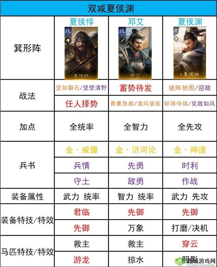 放开那三国3蜀国国家队怎么搭配 推荐阵容攻略