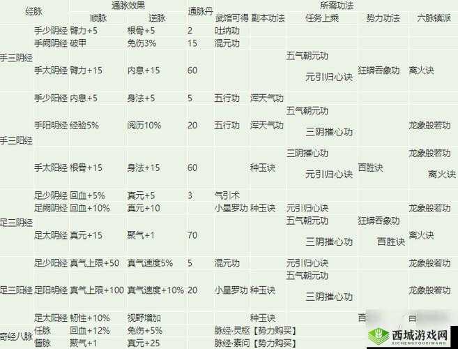 烟雨江湖野外秘技大全，野外最新秘技选择推荐介绍