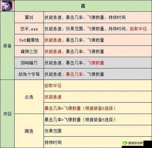 魅影再临塔特尔怎么样？英雄属性技能一览