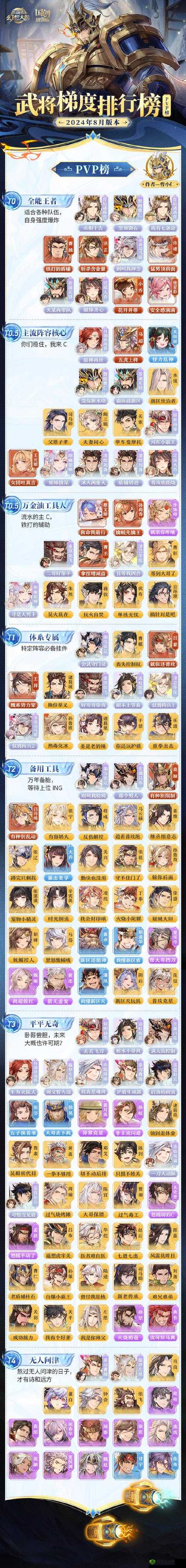 三国志幻想大陆女团阵容深度解析，如何搭配最强？
