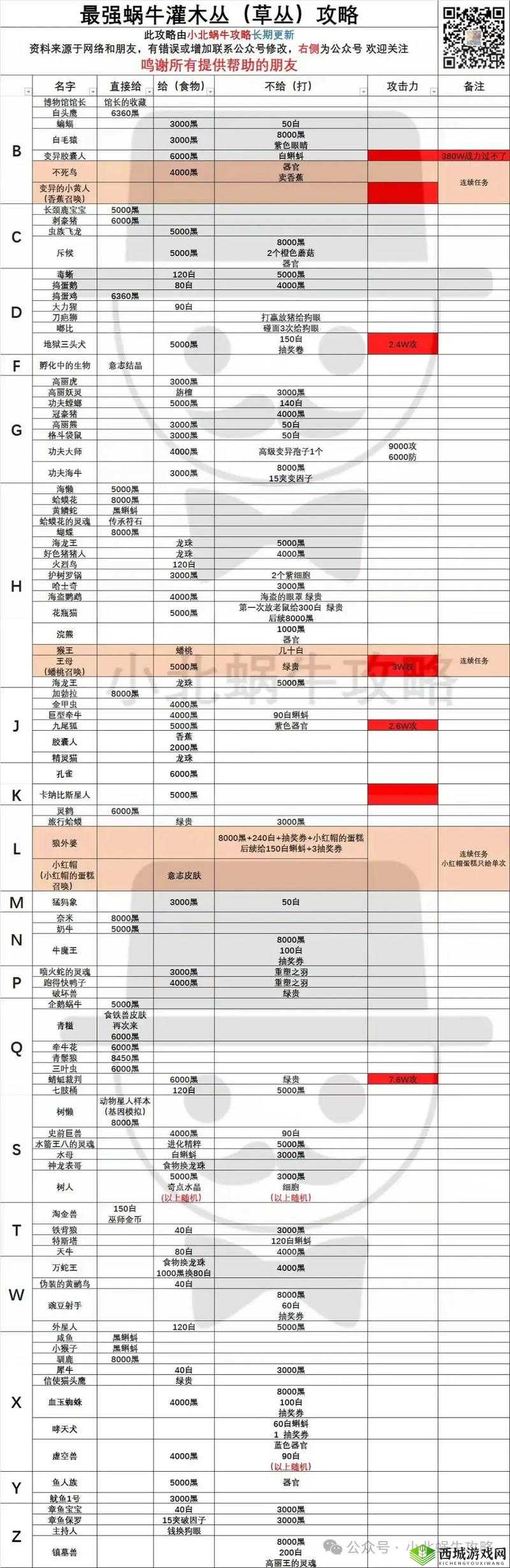 最强蜗牛大黑天，资源管理、高效利用与避免浪费