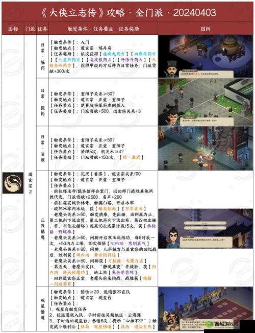 我的侠客一剑破甲怎么学习?攻略技巧推荐