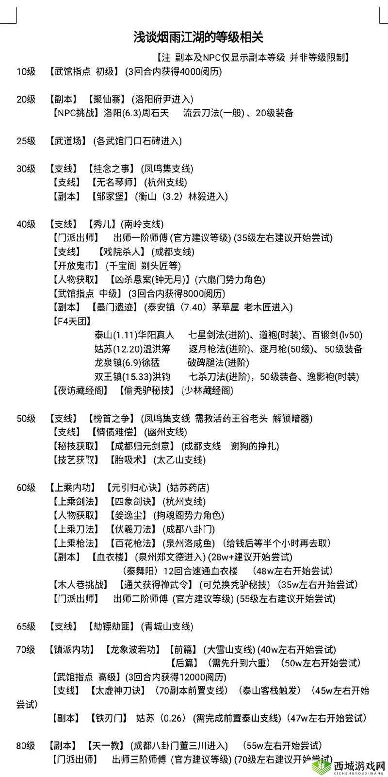 烟雨江湖桃花坞支线任务怎么做？姑苏桃花坞任务攻略