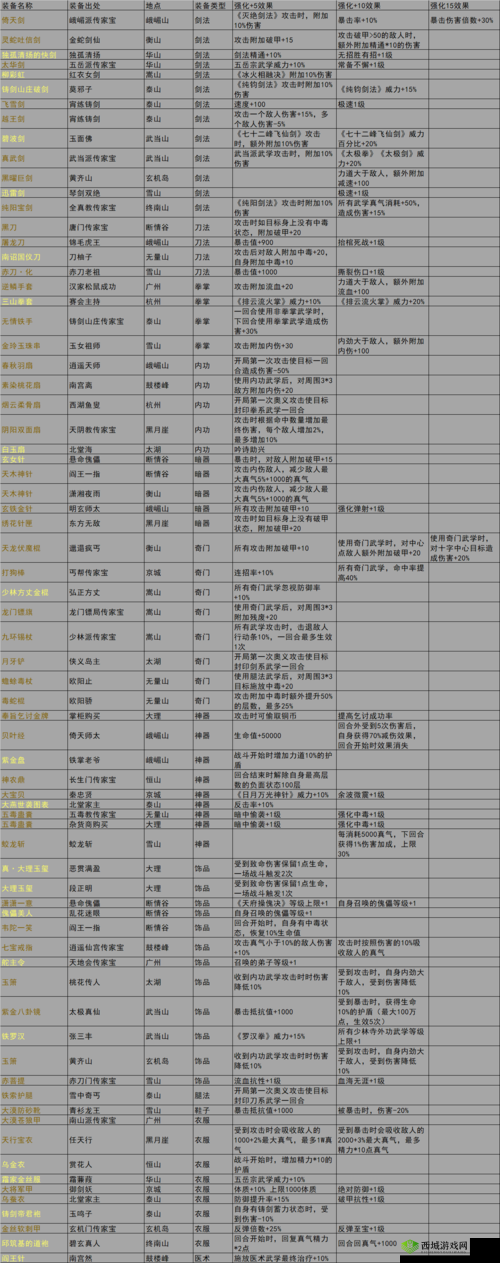 我的侠客长生门怎么样,门派特色及珍宝介绍之演变史专题