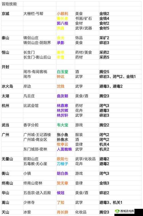 我的侠客少林寺怎么样，门派特色及传家宝深度解析