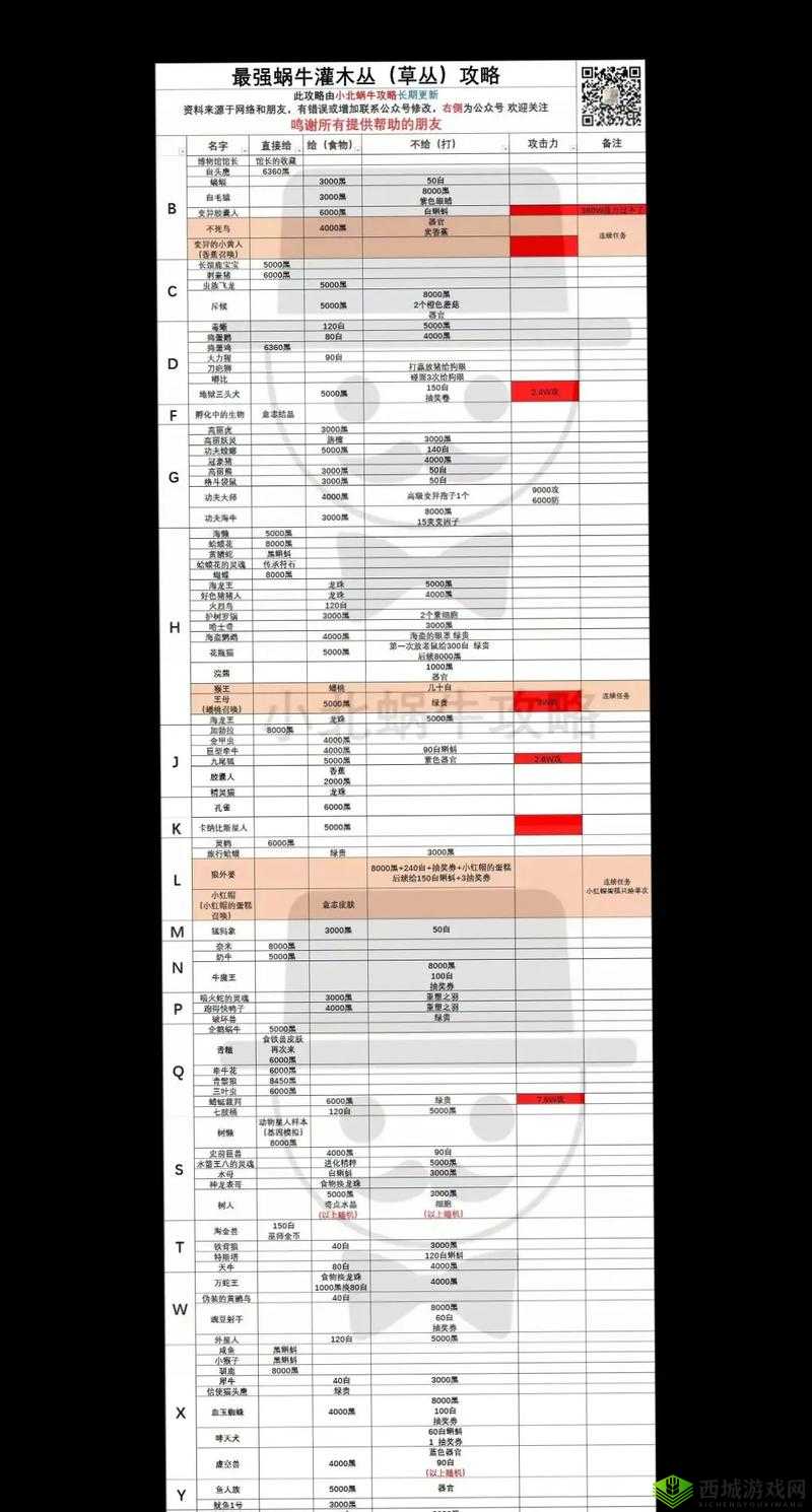 最强蜗牛密令怎么用？2020最新密令大全深度解析
