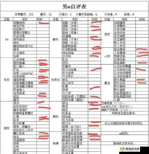 好呀,请您给我提供一下 S 给 m 的项目表图片相关内容,我来生成