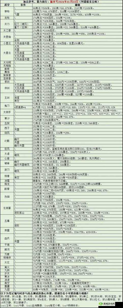 烟雨江湖燕不一怎么打，BOSS任务及阵容打法介绍