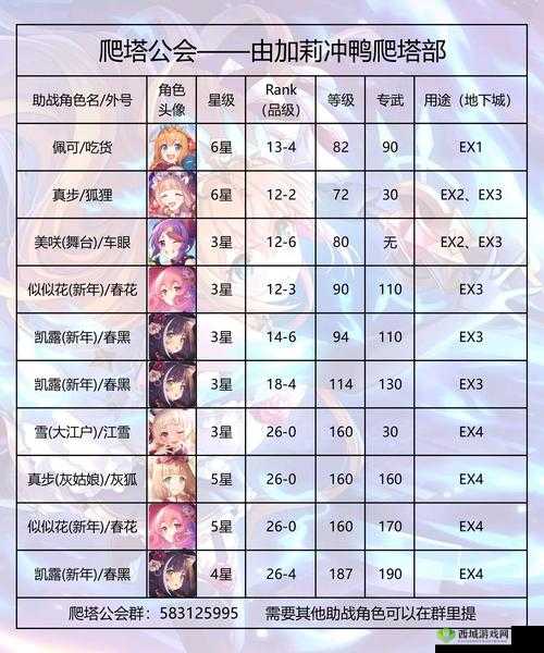 公主连结地下城支援角色上谁好?支援角色选择推荐深度解析