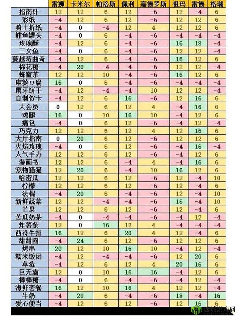凹凸世界嘉德罗斯喜欢什么礼物？好感度提升方法介绍