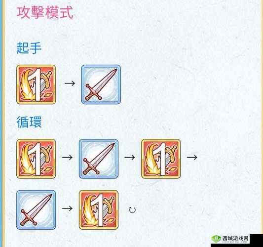 公主连结中二专武怎么样？螺旋灵击疾风飞剑属性技能深度解析