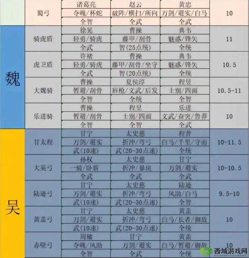 三国志战略版马良怎么用，战法阵容搭配攻略
