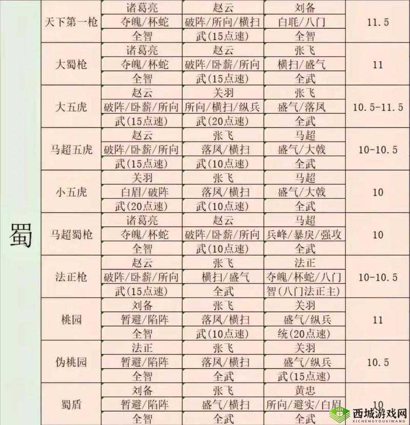 三国志战略版杨修怎么用？战法阵容搭配攻略及未来玩法革命预测