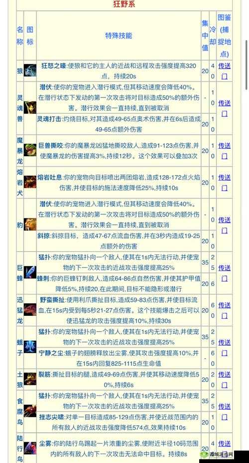 一血万杰铁鼠怎么样,英杰技能属性图鉴