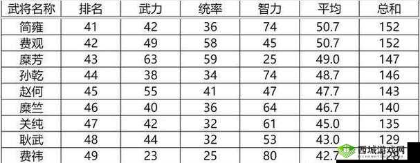 一血万杰百地丹波怎么样,英杰技能属性图鉴