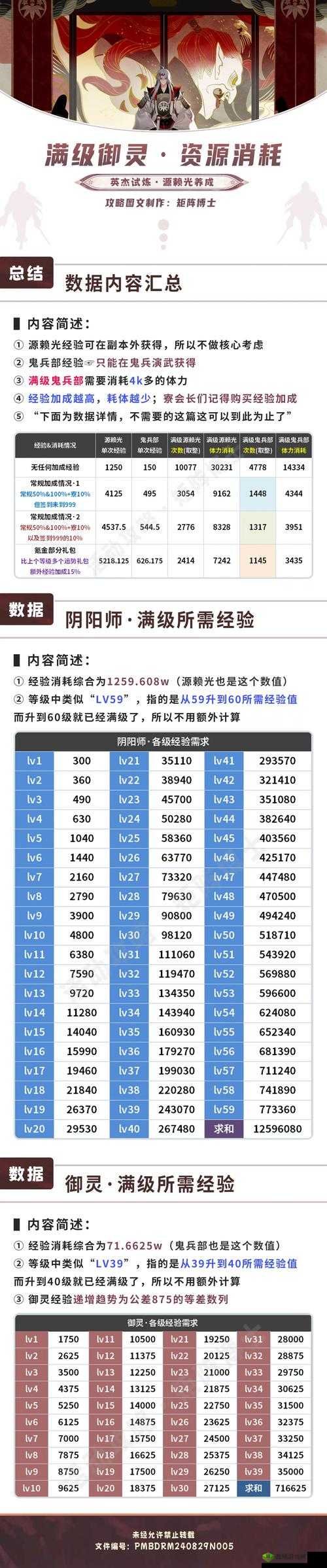 一血万杰空也怎么样?英杰技能属性图鉴及玩法革命预测
