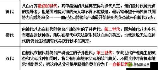 一血万杰樱代天照怎么样？英杰技能属性图鉴详解