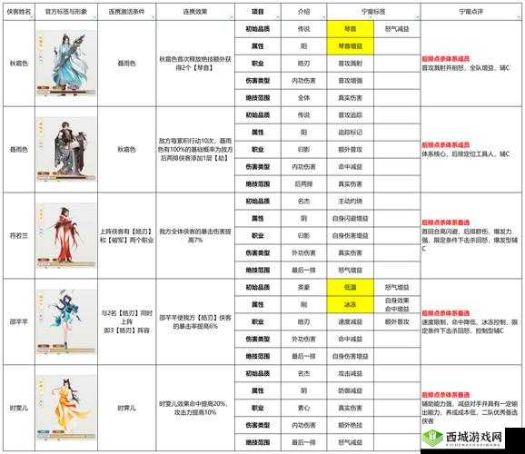 烟雨江湖扬威镖局探秘，押镖等级与技巧全解析
