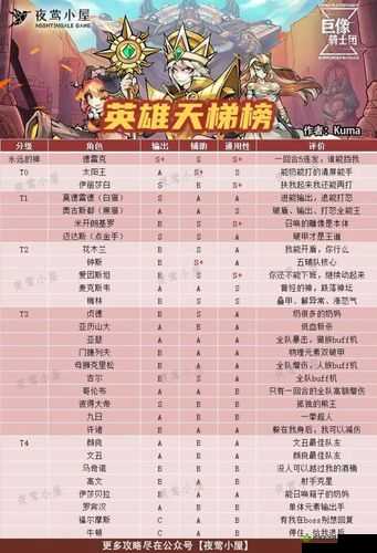 巨像骑士团牛顿怎么样？英雄属性技能图鉴一览及玩法革命预测