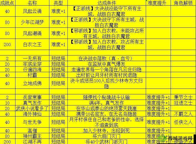我的侠客武学怎么获得，武侠学习技巧及获得介绍